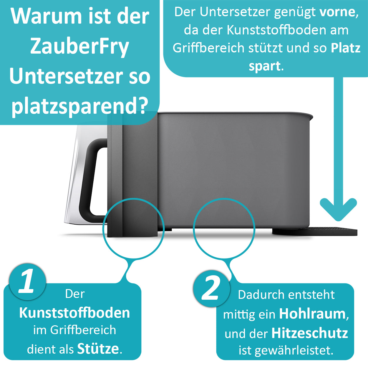 2x Original ZauberFry Silikon Untersetzer kompatibel mit Ninja AF300EU, AF400EU, AF451EU, AF500DE und SL400EU, Hitzeschutz, Lebensmittelecht, Hitzebeständig, platzsparend, Zubehör Heißluftfritteuse